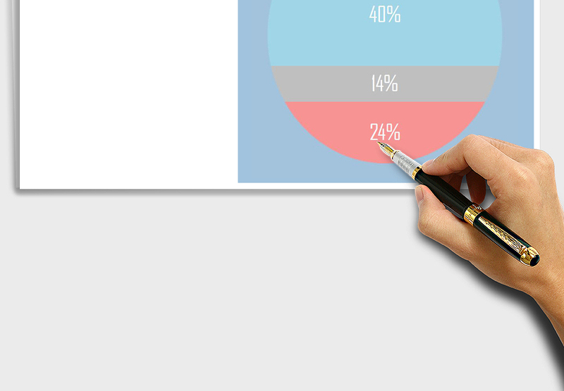 多层堆积百分比图表