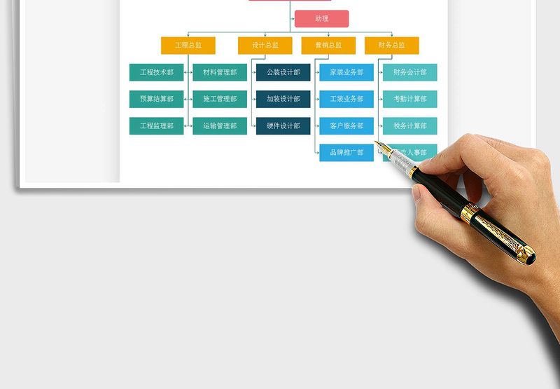 2025年组织结构图模板