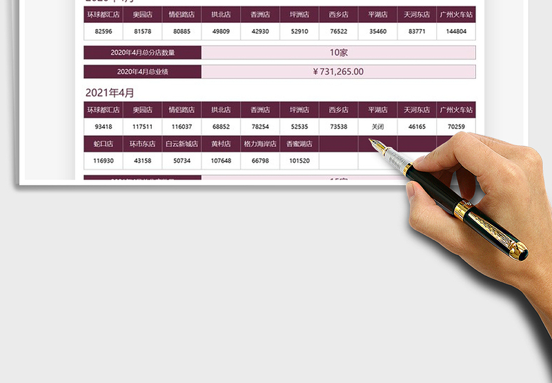 2025店铺营业情况汇报统计表免费下载
