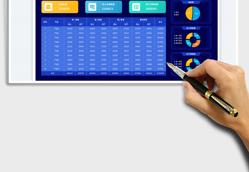 2025深色科技风产品销售数据报表（年度）