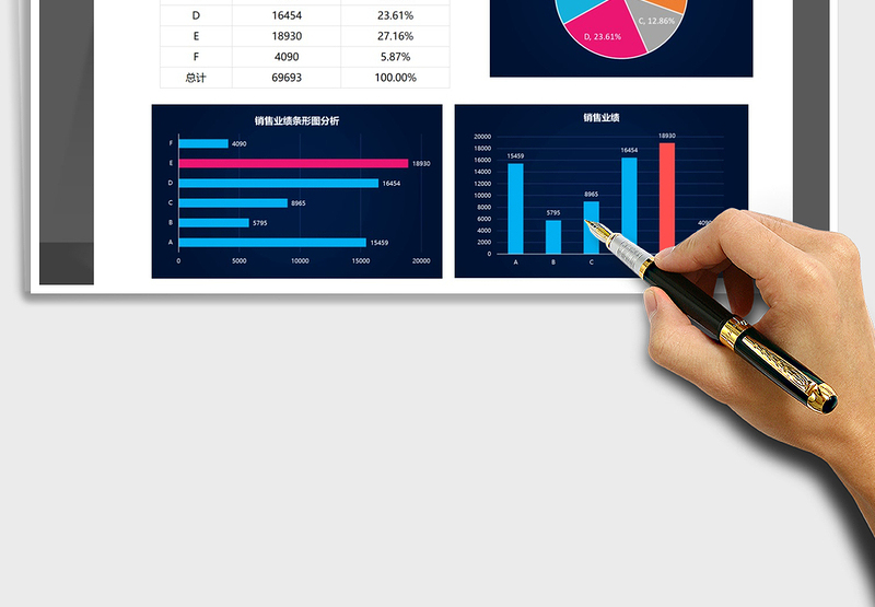 2025年销售业绩统计分析报表