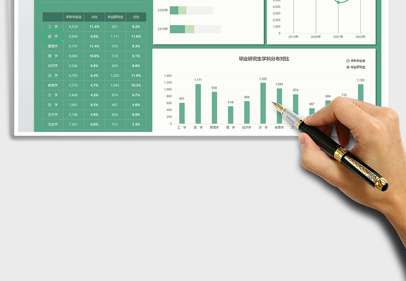 2025历年毕业生趋势分析（动态图表）免费下载