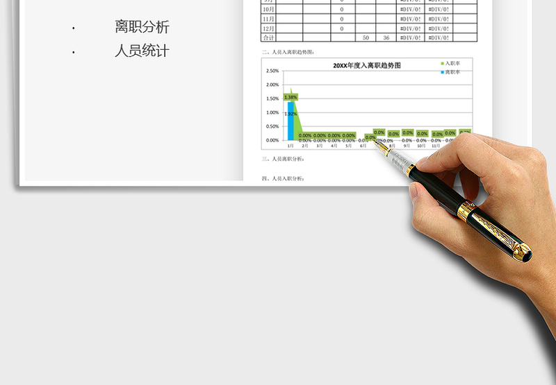 2025年度每月人员状况汇总入离职分析免费下载