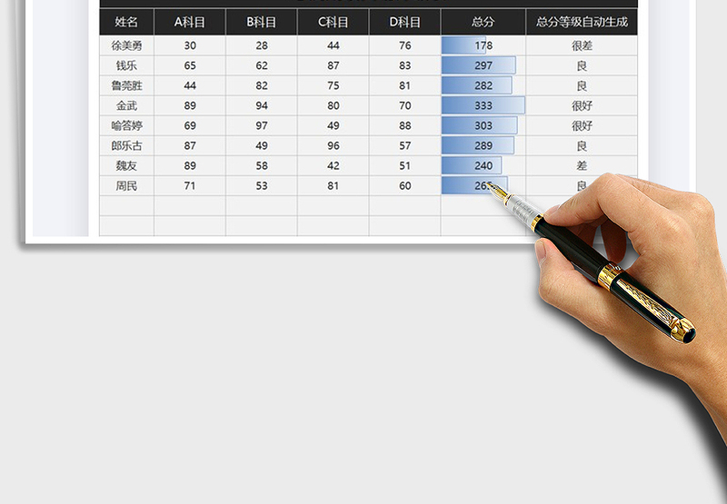 2025年考试成绩自动评级表