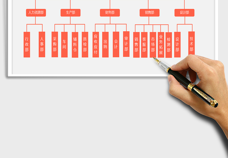 2025年组织架构图