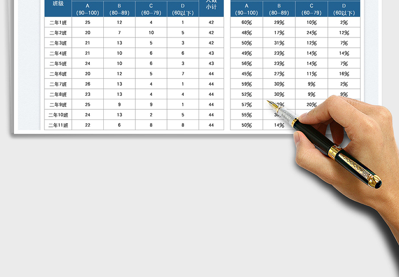 2025小学班级成绩分析表免费下载