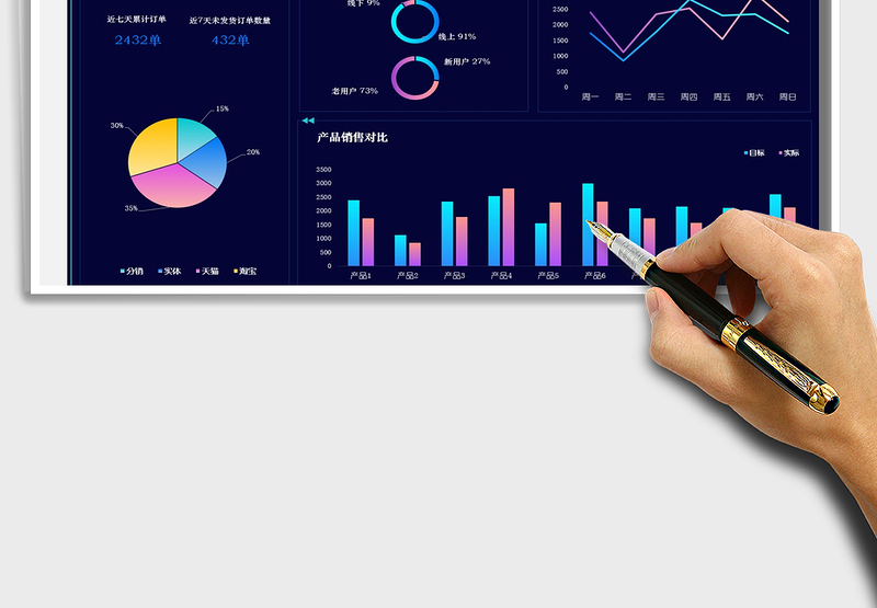2025年电商销售管理大屏