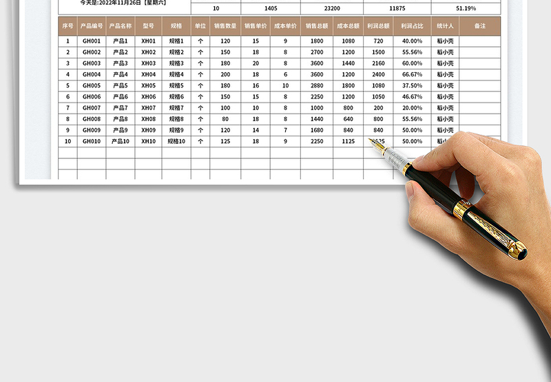 2025产品销售利润表免费下载