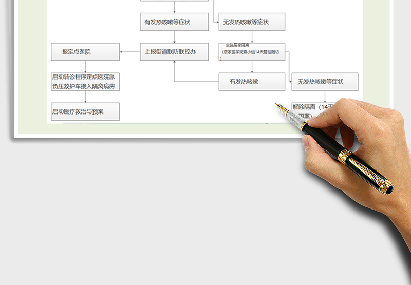 2024年新型冠状病毒疫情防控流程图