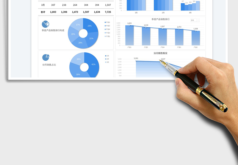 2025季度商品销售统计表