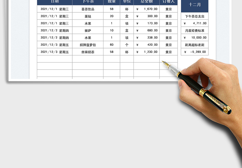 2025公司下午茶经费明细表免费下载
