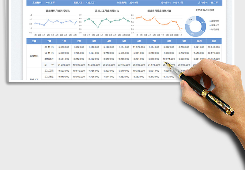 2025生产成本核算分析表免费下载
