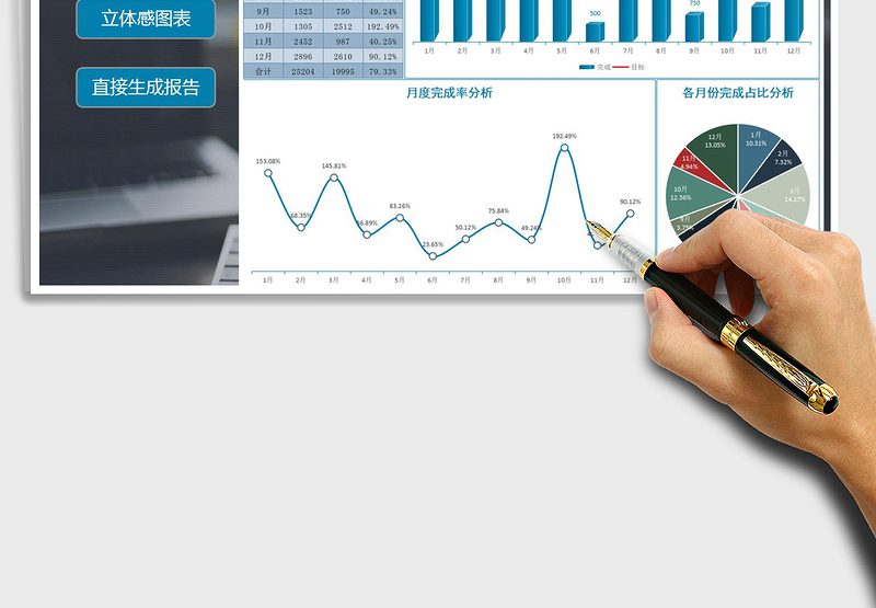 2025年销售业绩数据统计表