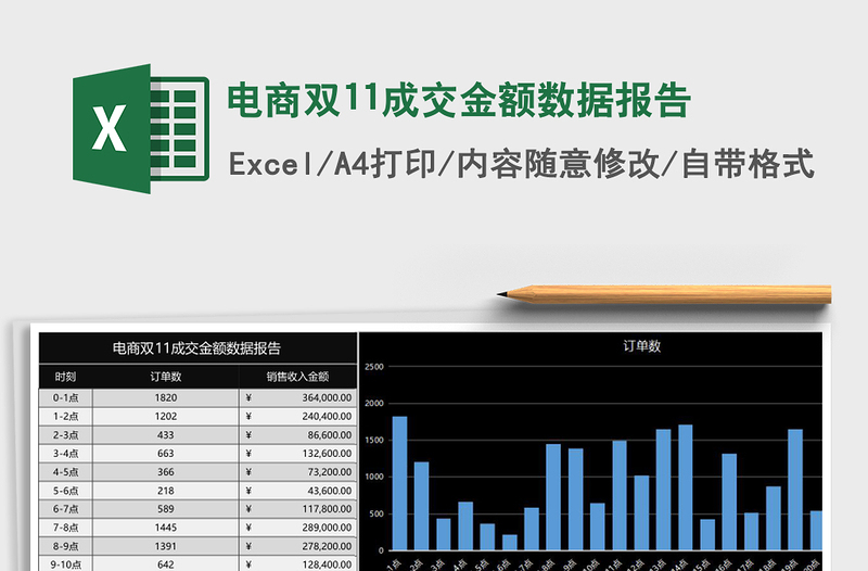 电商双11成交金额数据报告