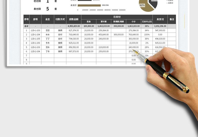 2025房地产销售回款分析免费下载