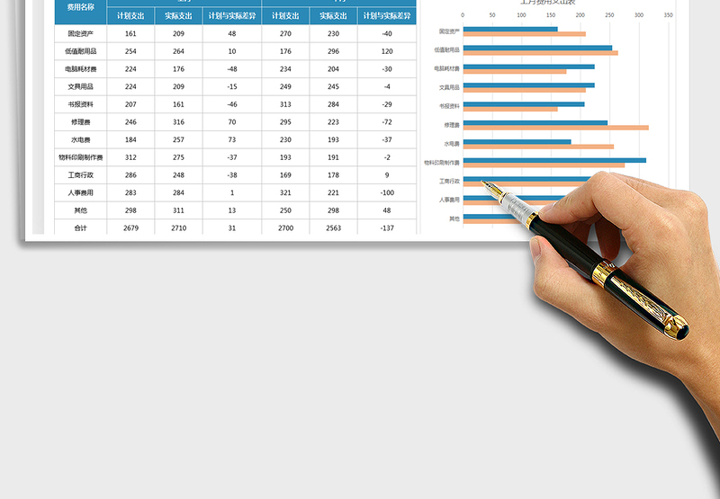 2025公司财务费用计划与实际支出表免费下载