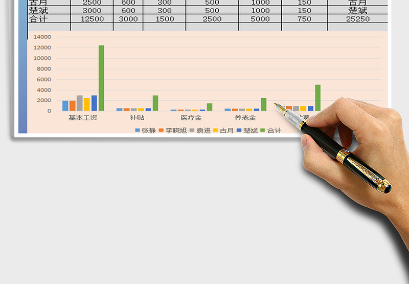 2025年员工退休费发放表