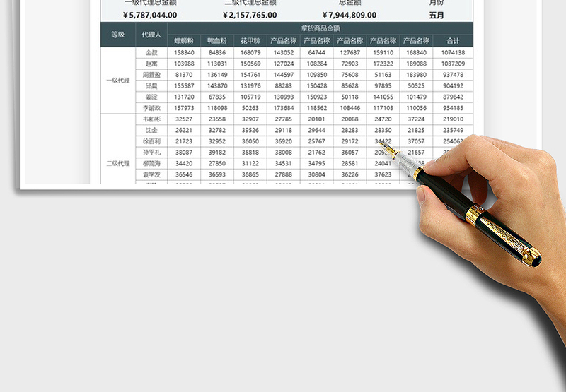 2025代理进货月度金额汇总表免费下载