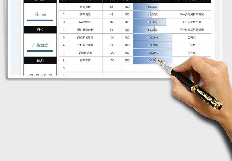 2025工作进度汇报表免费下载