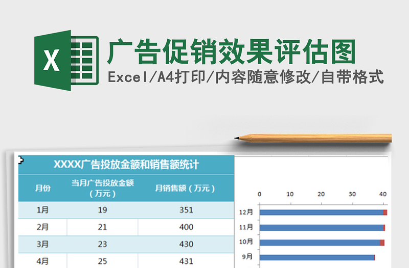 广告促销效果评估图