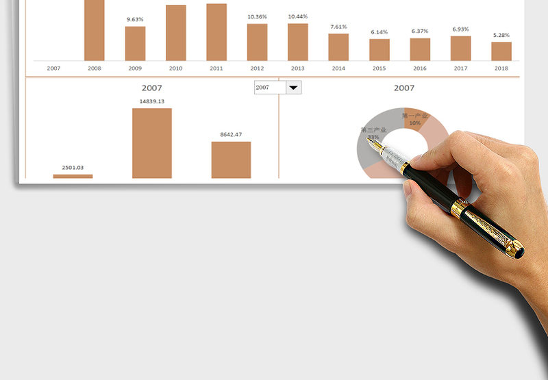 2025年山东省生产总值动态分析