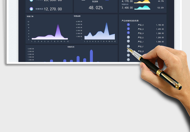 2025销售数据分析表