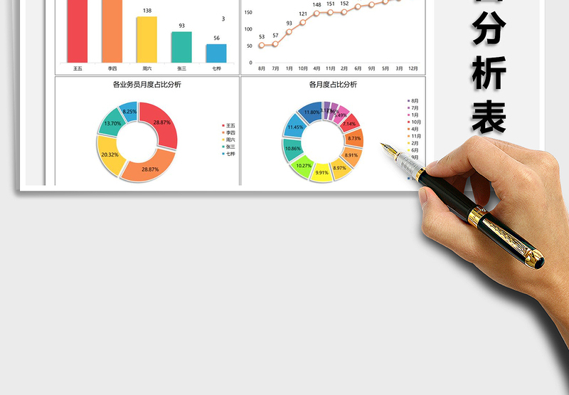 2025销售分析表免费下载