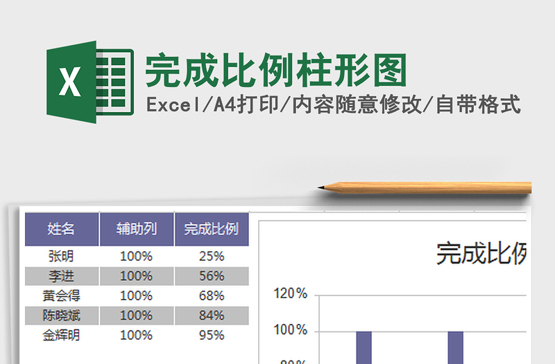 2025年完成比例柱形图