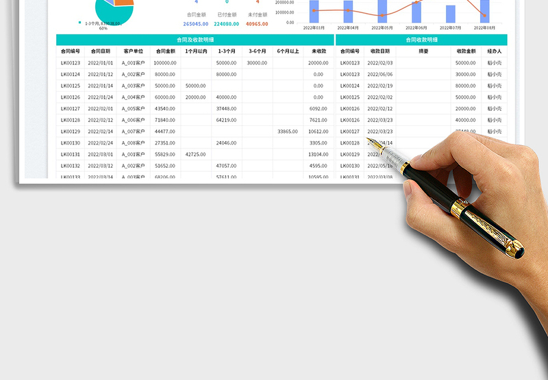2025应收账款账期明细
