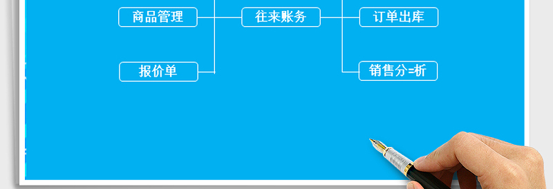 2025年销售管理系统