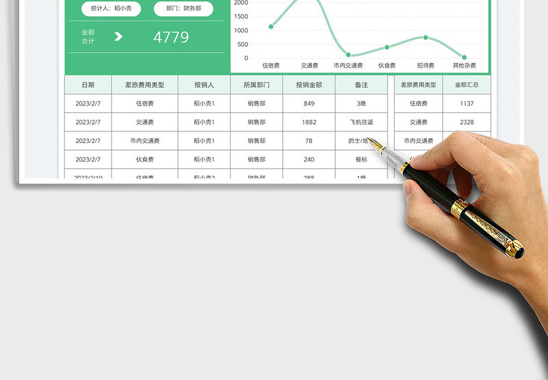 2025员工差旅费支出财务分析表免费下载