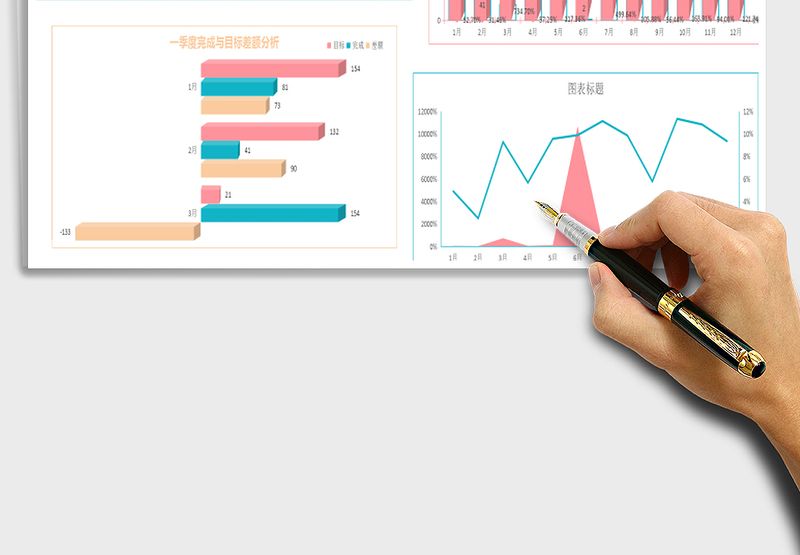 2025年目标完成情况分析图