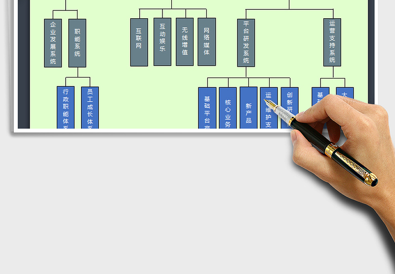2024年腾讯公司组织结构图