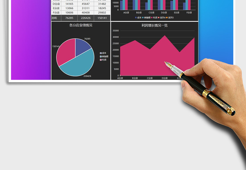 2025年销售营销利润汇报免费下载