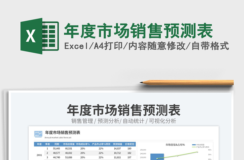 2025年度市场销售预测表