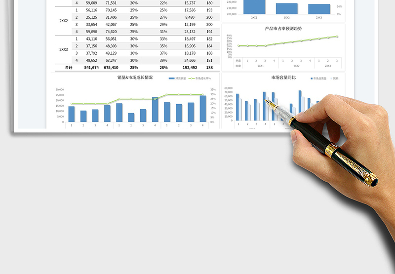 2025年度市场销售预测表