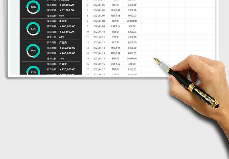 2025年度费用预算表免费下载