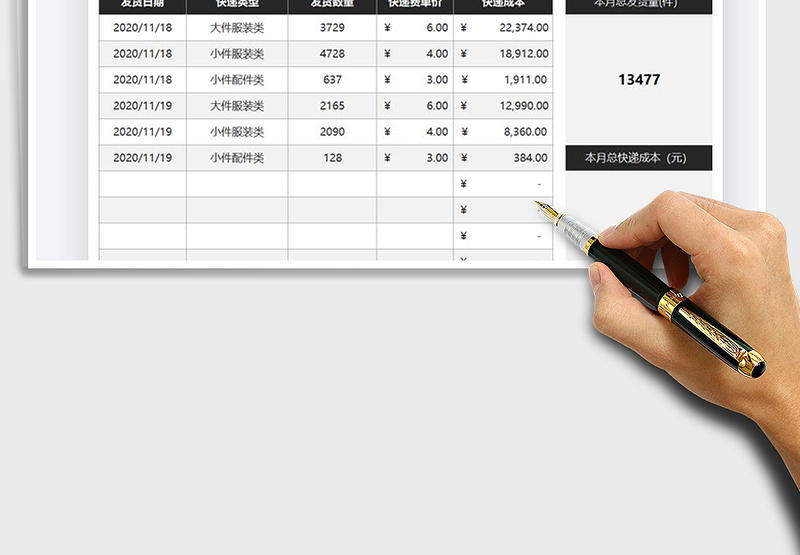 2025年店铺发货快递成本支出表