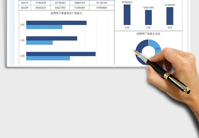 2025广告收入分析图