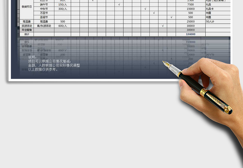 2025年年度福利费用预算