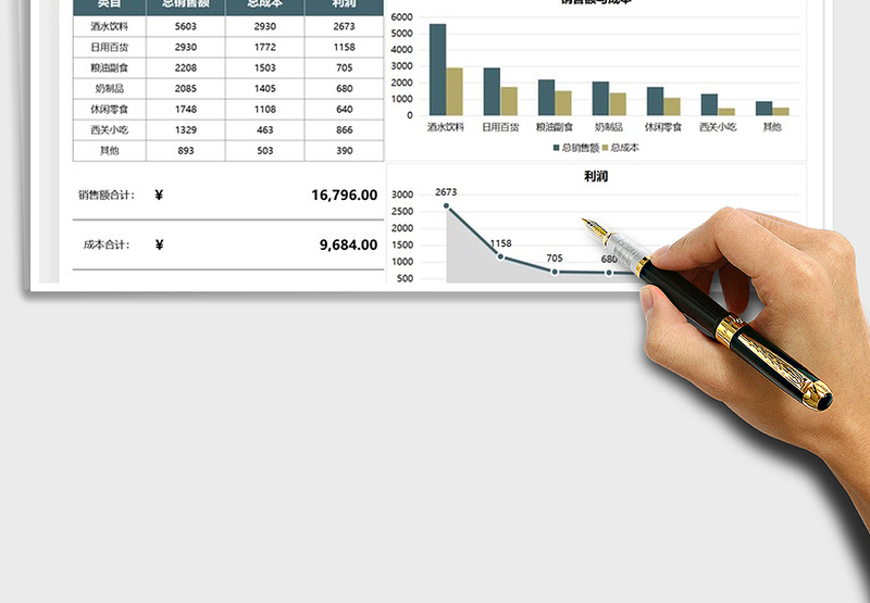 2025经营利润分析可视化图表免费下载