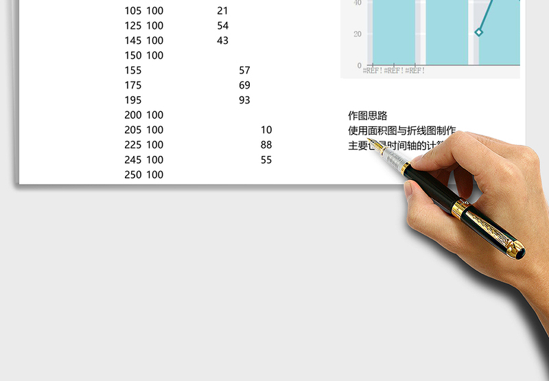 柱形折线趋势图