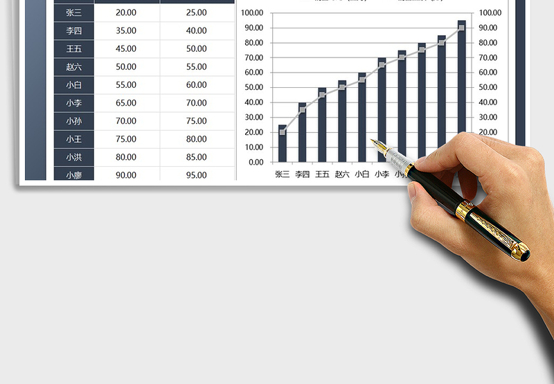 2025年销售图表（销售汇报图表模板）免费下载