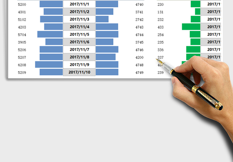 2025年双11促销平台每日销售转化率对比分析（灵活设置对象）免费下载