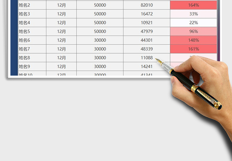 2025年销售业绩营销分析统计表