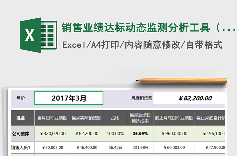 2025年销售业绩达标动态监测分析工具（任一月度所有员工）