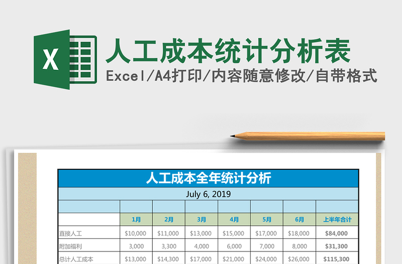 2025年人工成本统计分析表