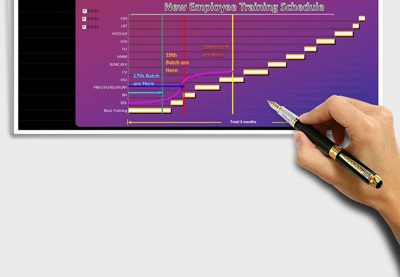 培训进度图表107
