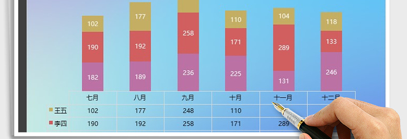 2025年柱形图通用模板