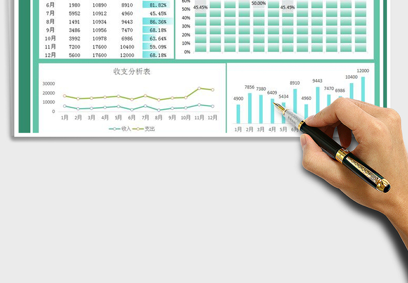 2025年收支利润统计分析表